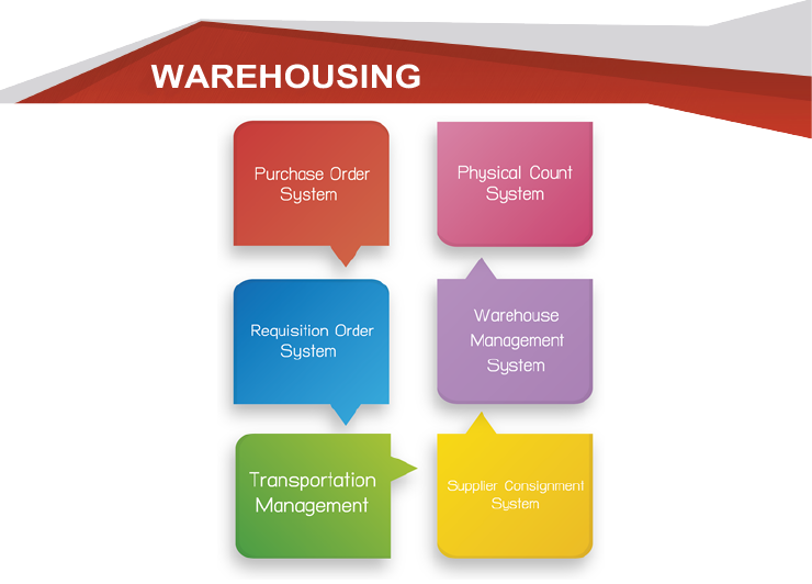 warehousing